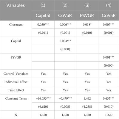 From governance contagion to risk contagion: research on systemic risk contagion from the perspective of governance externality